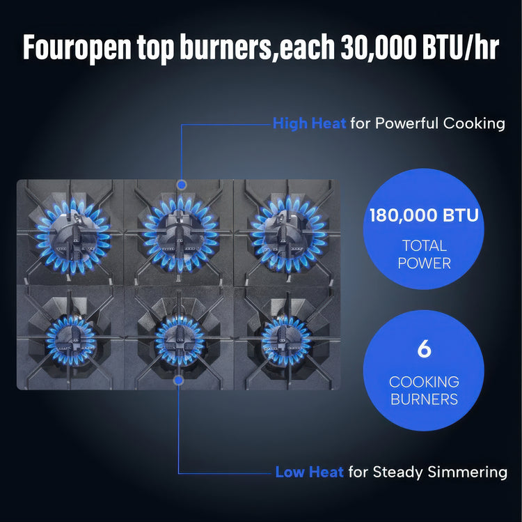 Gas stove with four open burners and text about BTU power and burner types.