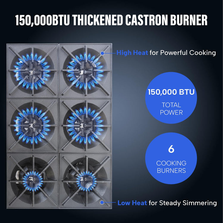 Commercial Hot Plate, During 36