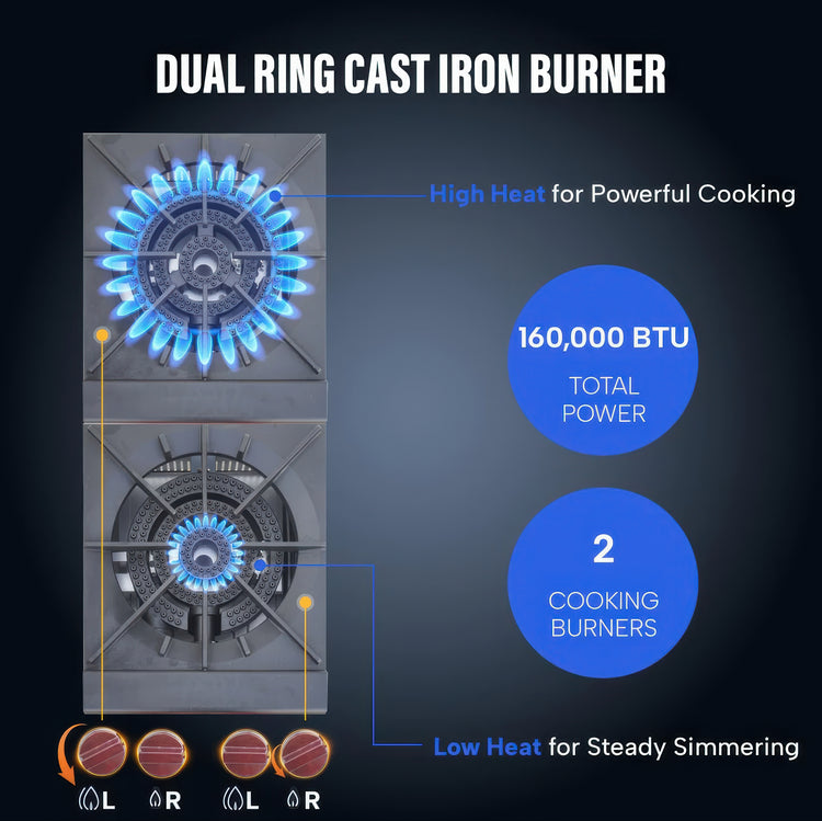 Dual ring cast iron burner with blue flames on a dark background, featuring text about power and burners.